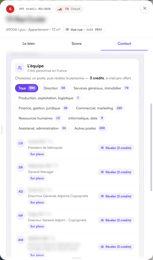 Dans la fiche d’une copropriété, l’onglet Contact : le syndic à privilégier, son décideur, puis « L’équipe » — 5 166 personnes, classées par poste, chacune avec un bouton Révéler à 3 crédits.